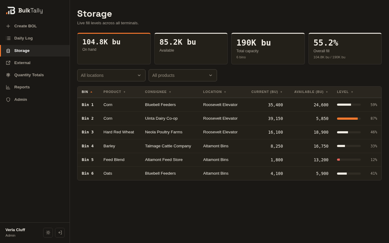 Grain storage in bushels